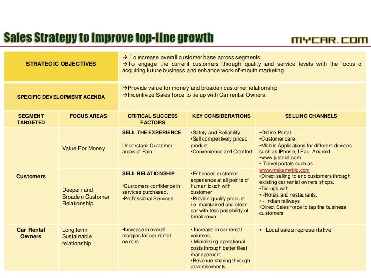 list of car hire companies in mumbai car rental business plan ppt
